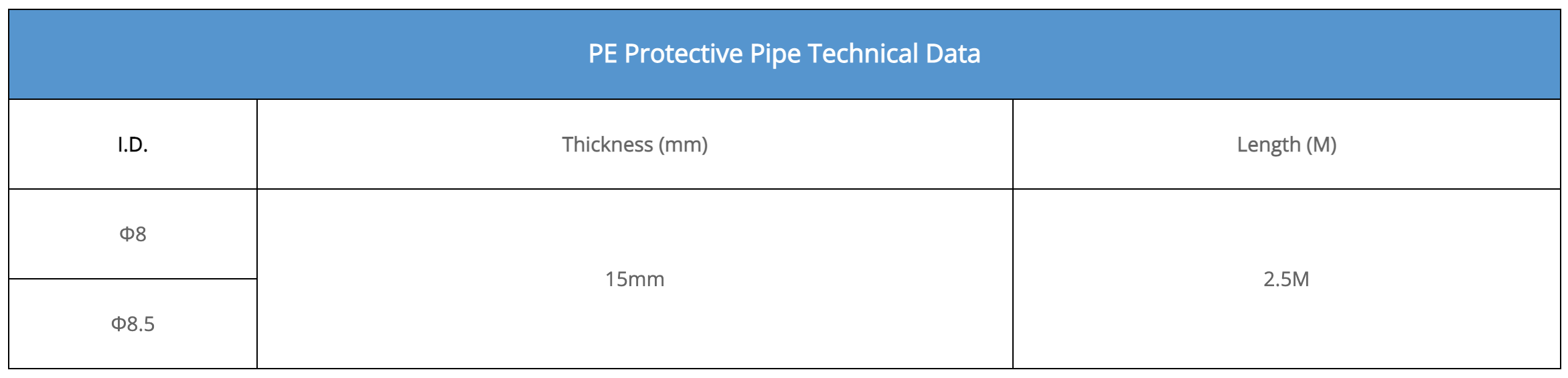 Specification of PE Protective Pipe for Indoor Playground