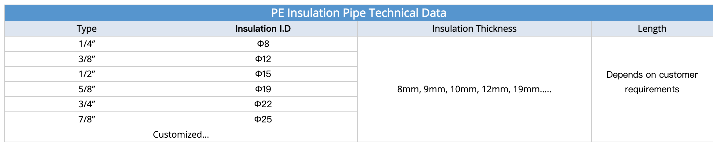 Specification of PE Insulation Pipe (single)