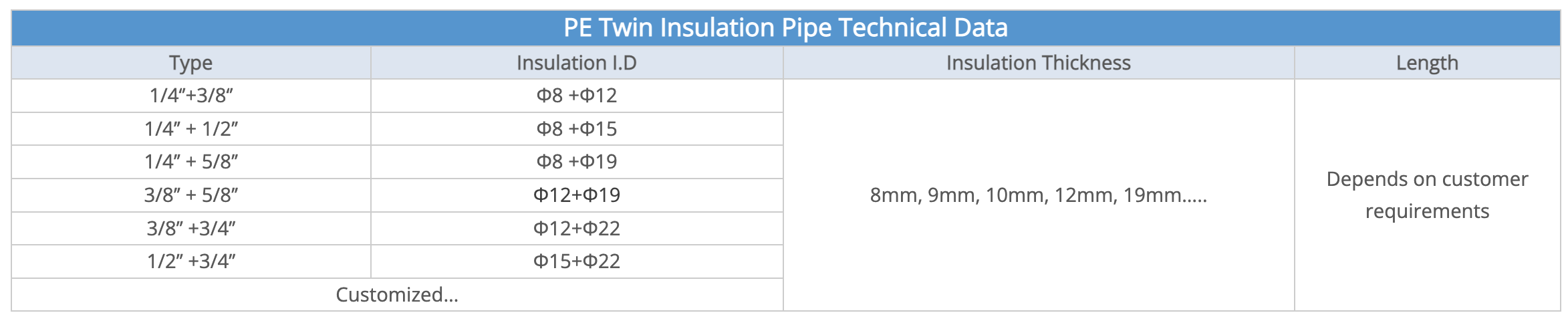Specification of PE Insulation Pipe (Twin)