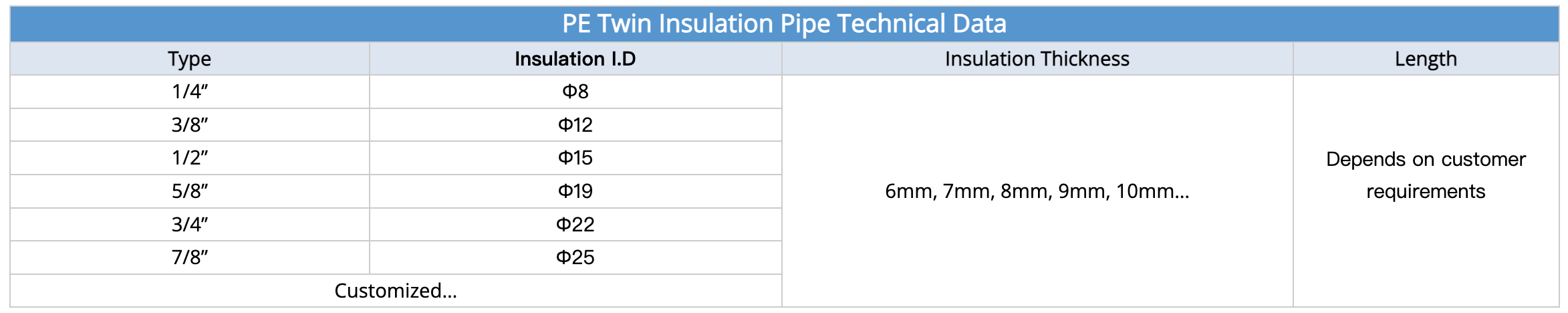 Specification of PE Insulation Pipe with Two Layers Only